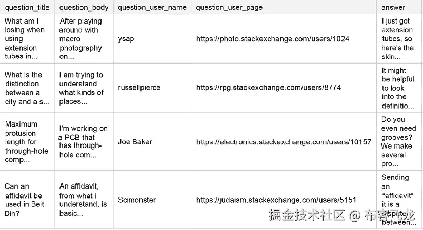 包含桌子的图片 自动生成的描述