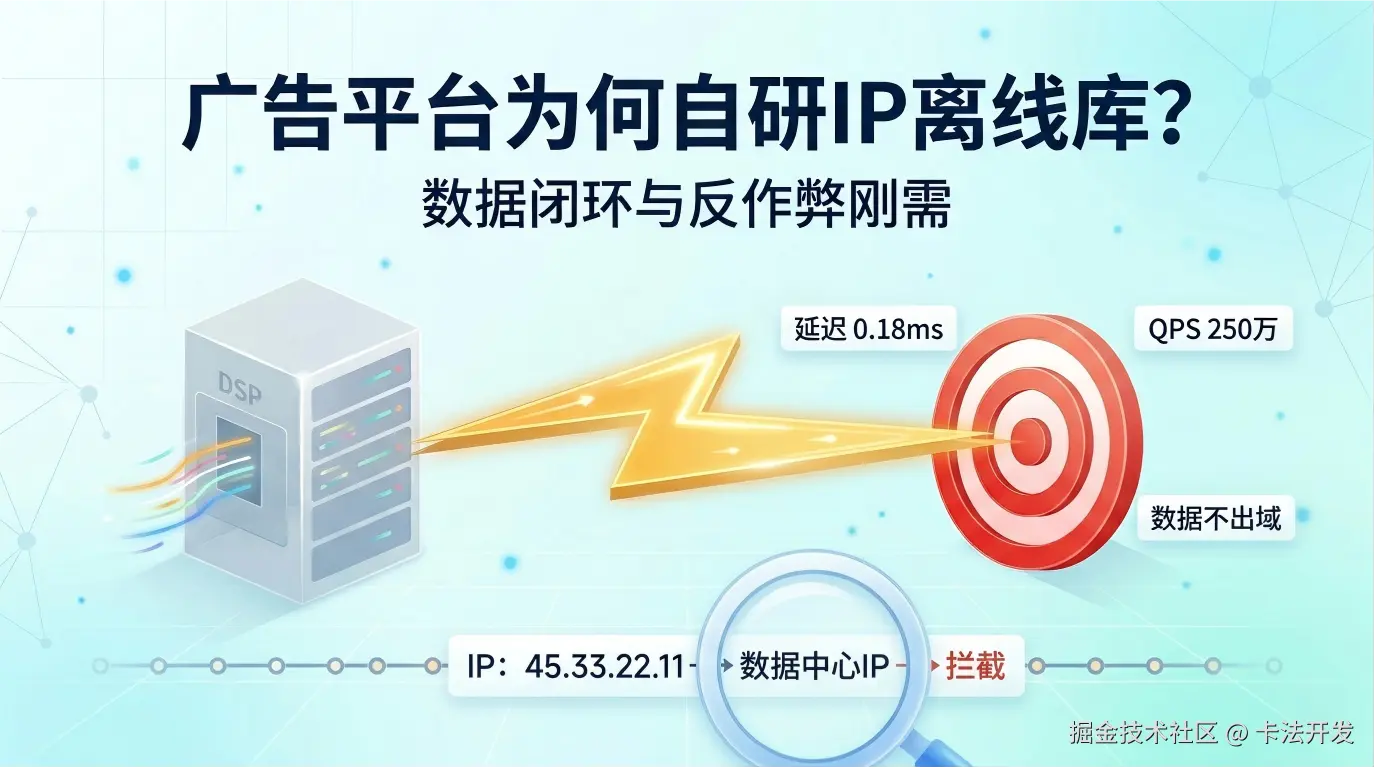 广告平台为何自研IP离线库？数据闭环与反作弊刚需.png