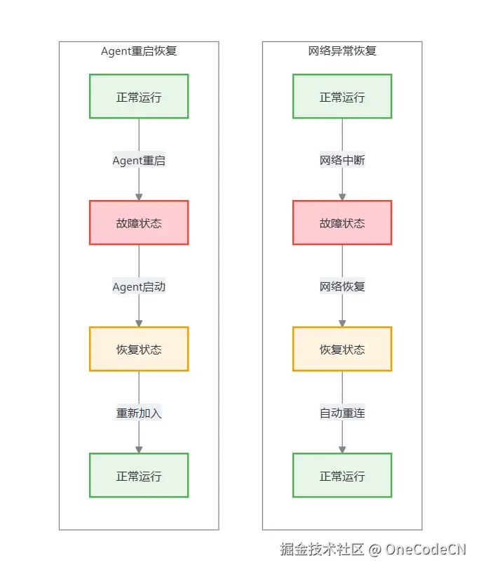 请在此添加图片描述