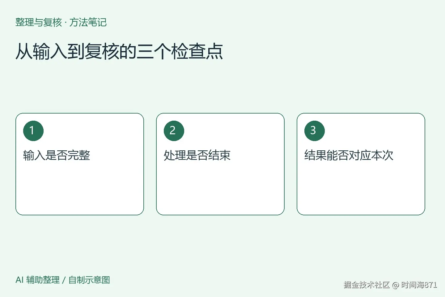 资料检查流程示意图