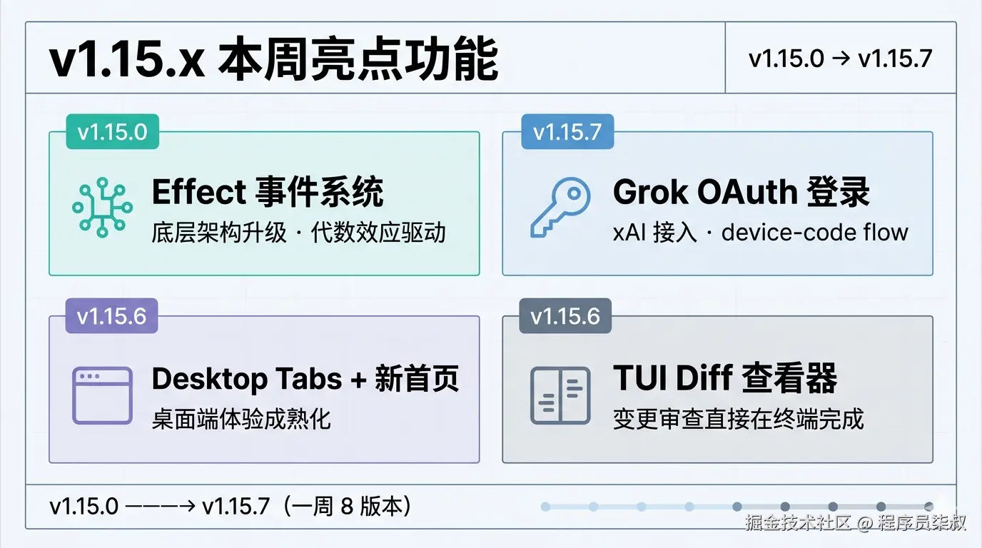v1.15.x 功能亮点四象限
