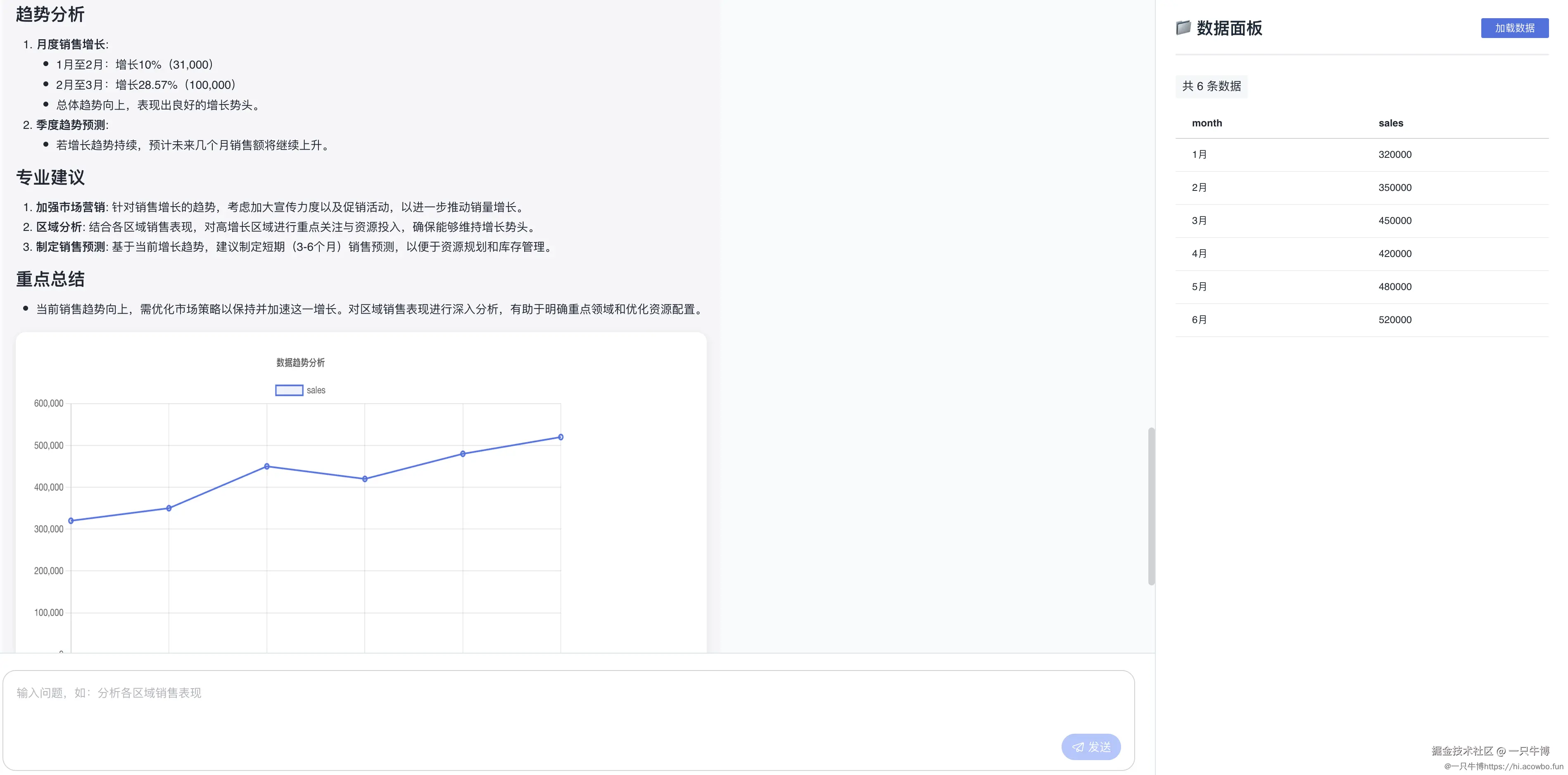 趋势分析