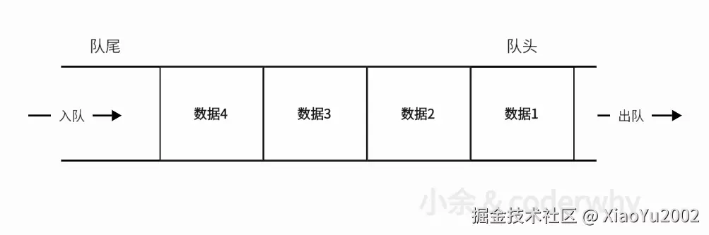 stack overflow社区关于浏览器中对象排序的讨论