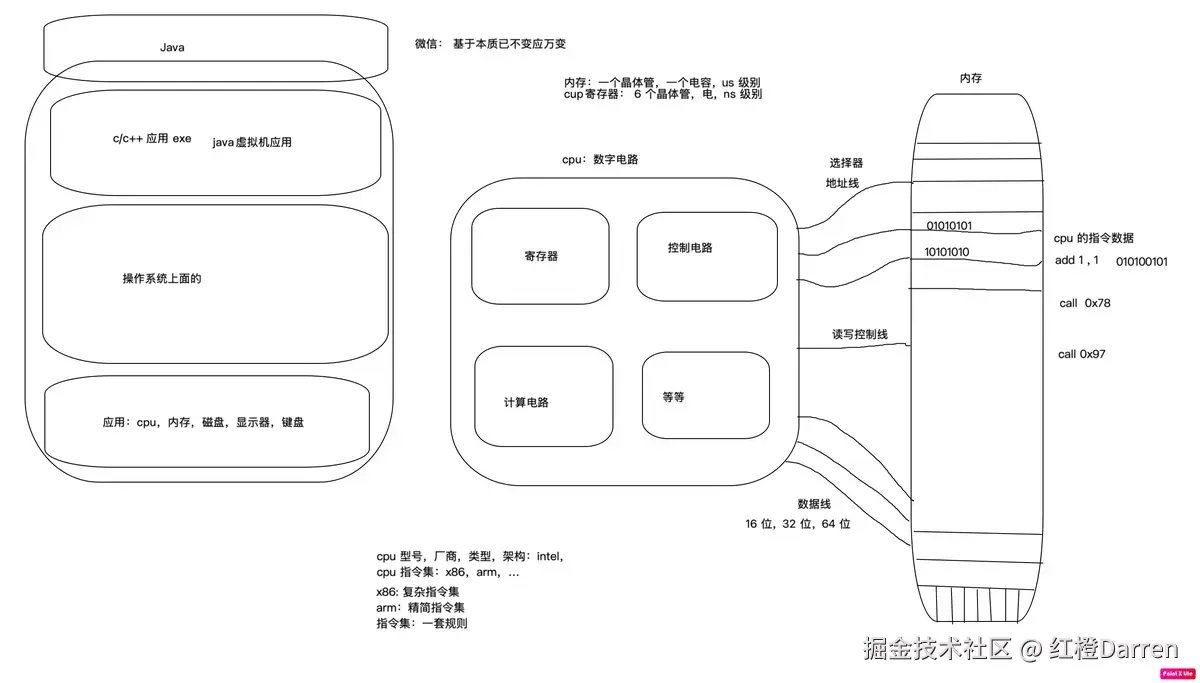 CPU 是怎么工作的.png