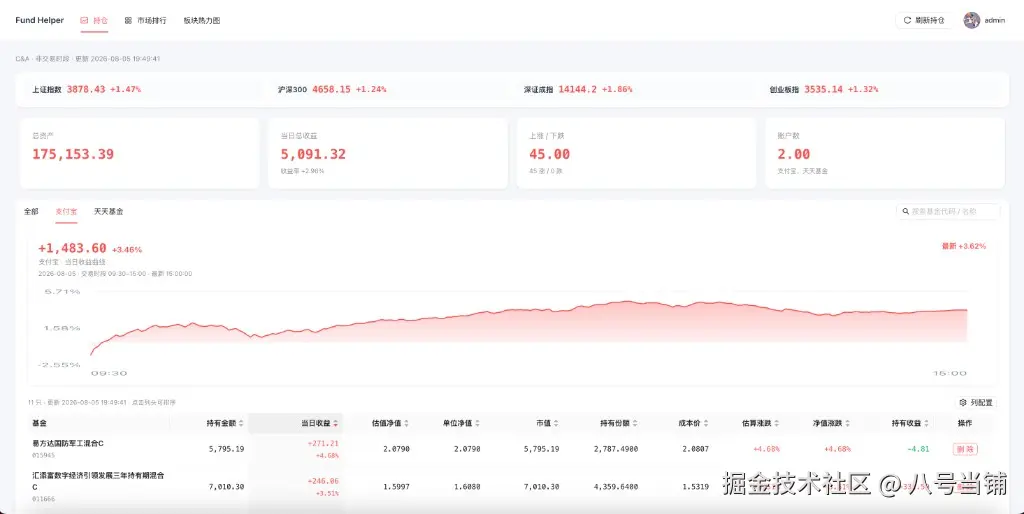 Web 端持仓 Dashboard