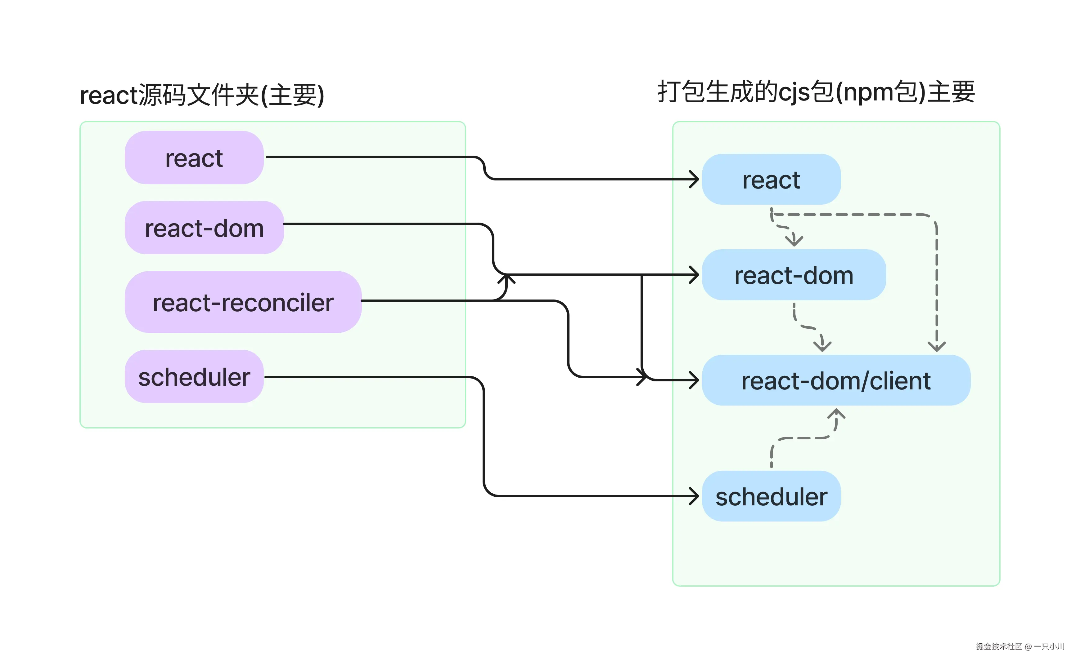 react19打包关系图.png