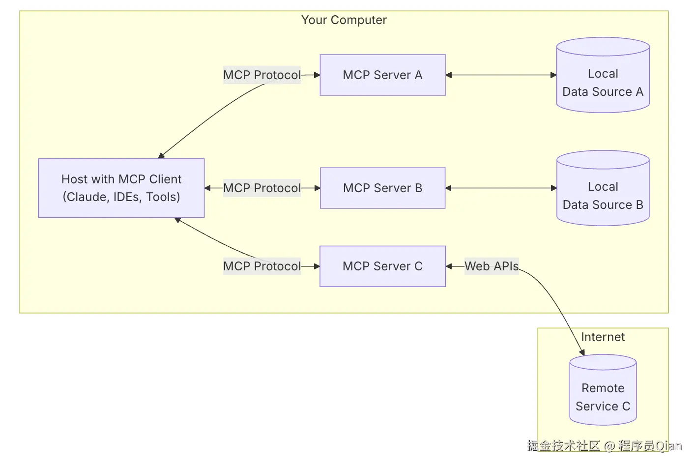 mcp.png