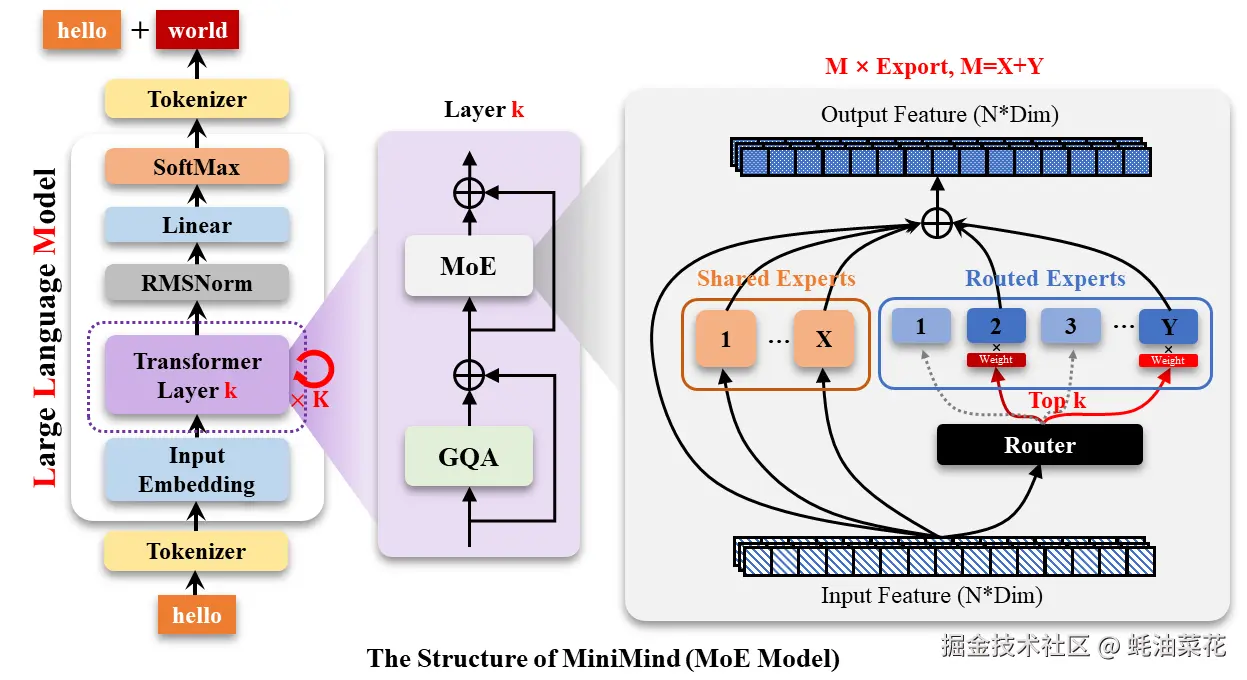 minimind-LLM-structure-moe