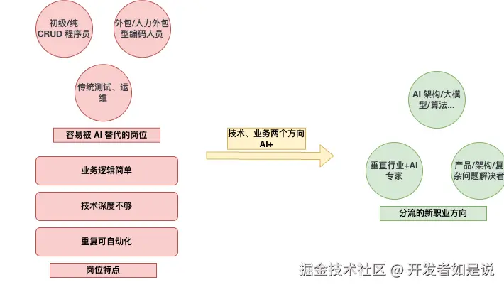 软件行业底层逻辑.drawio.png