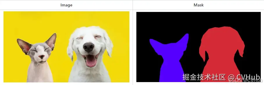 Instance Segmentation