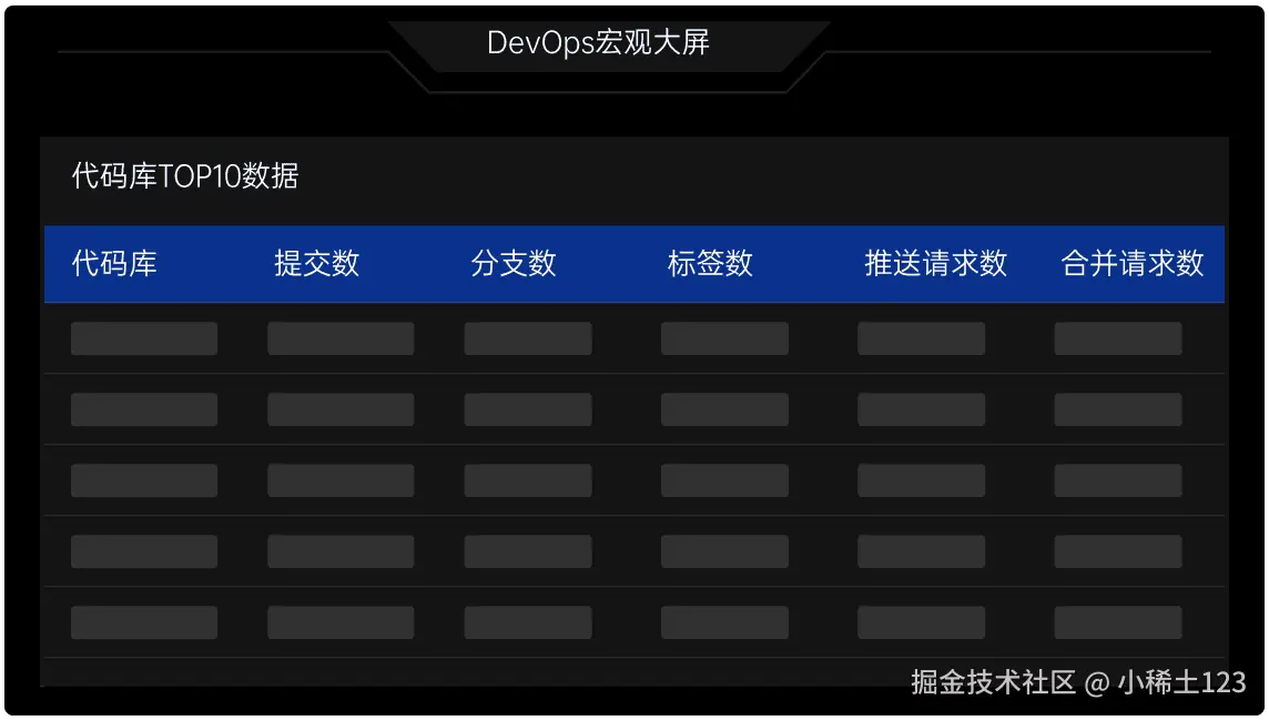 统一口径后，多代码库效能数据可在同一视图中横向对比
