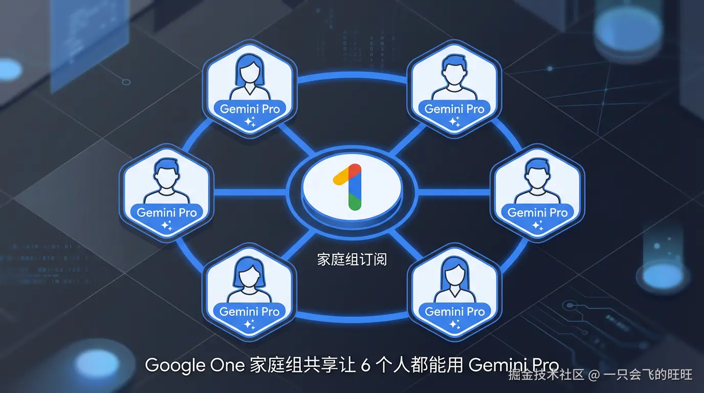 Google One 家庭组共享概念图