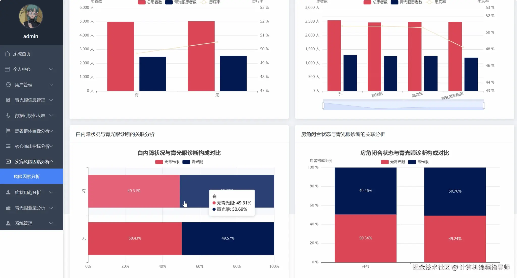 疾病风险因素分析.png