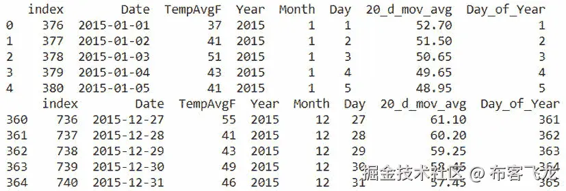 图 3.82：缩放前的预处理数据