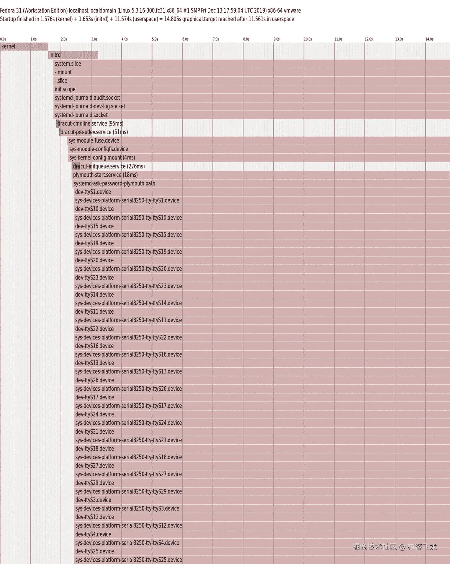 img/493794_1_En_7_Fig4_HTML.jpg