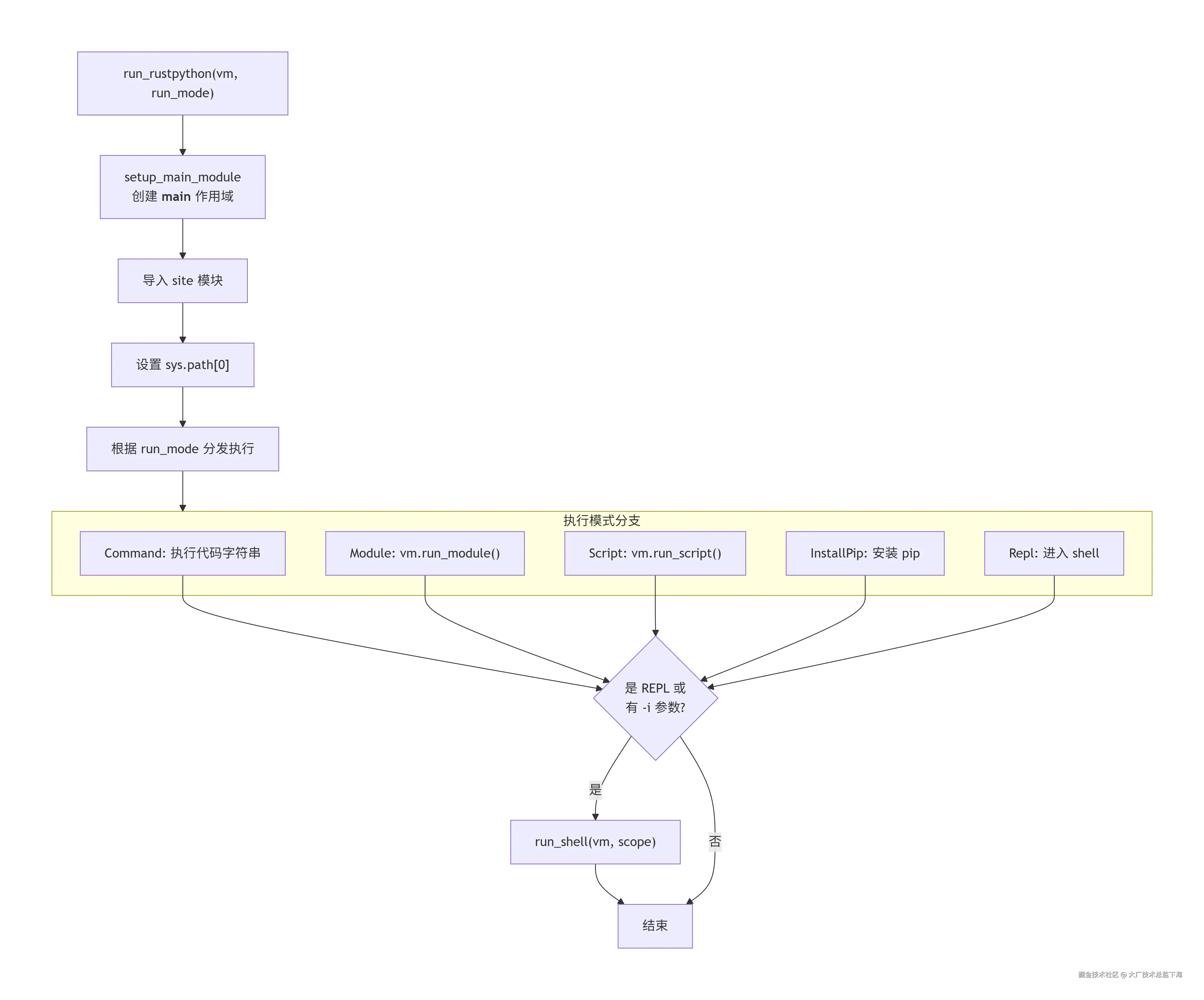 deepseek_mermaid_20251229_de42c7.png