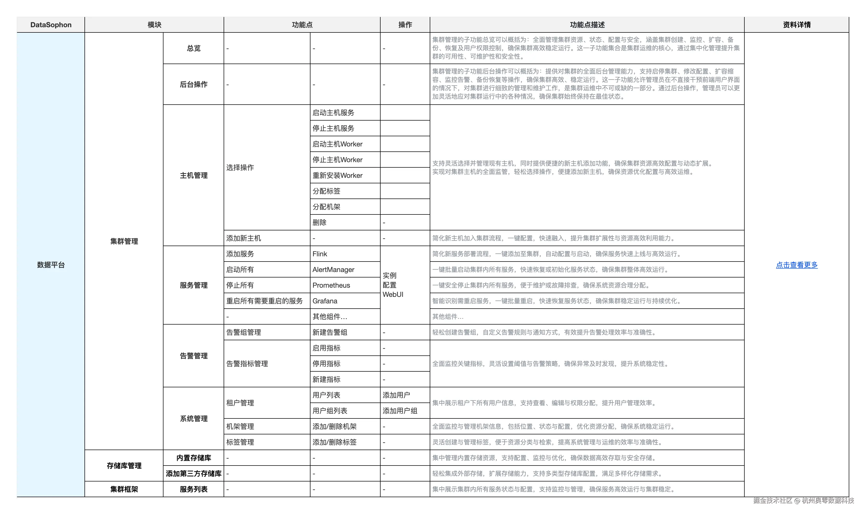 核心功能二：数据平台.png