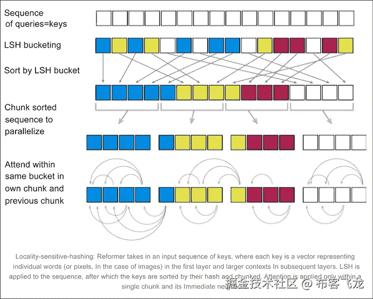 图示  描述自动生成