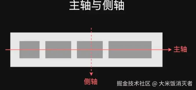 主侧轴.png