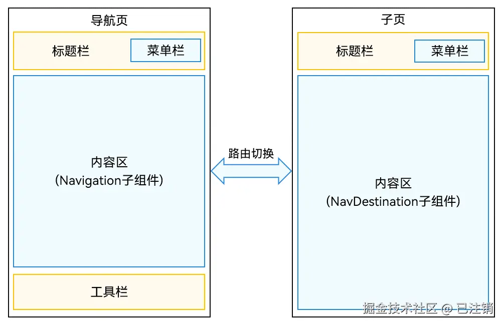 单页面模式