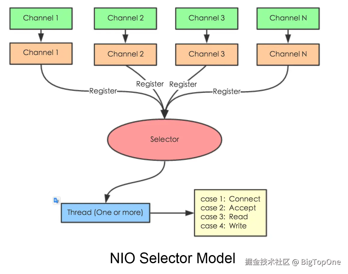 nio_select_model.png