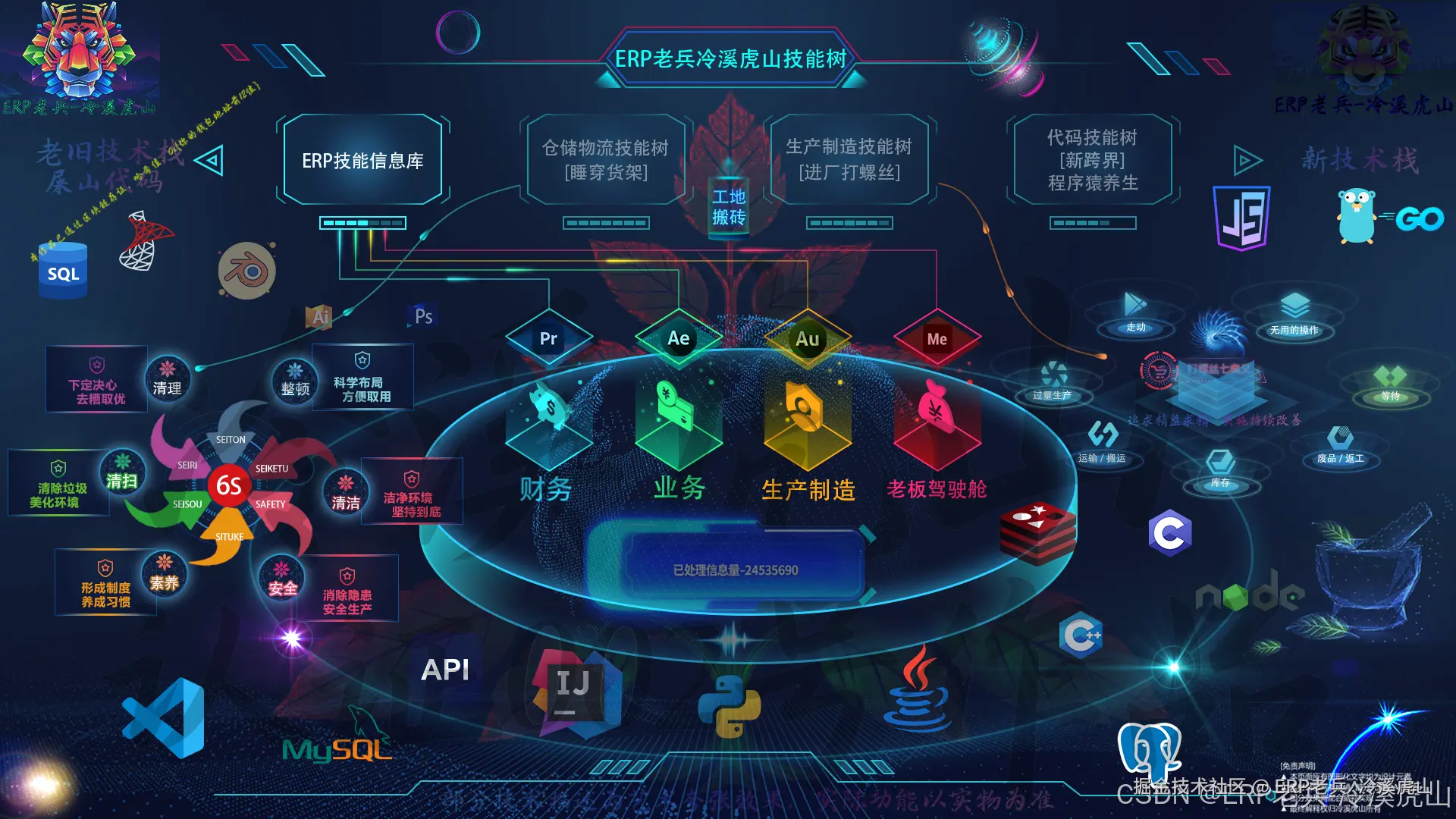 技能树海报