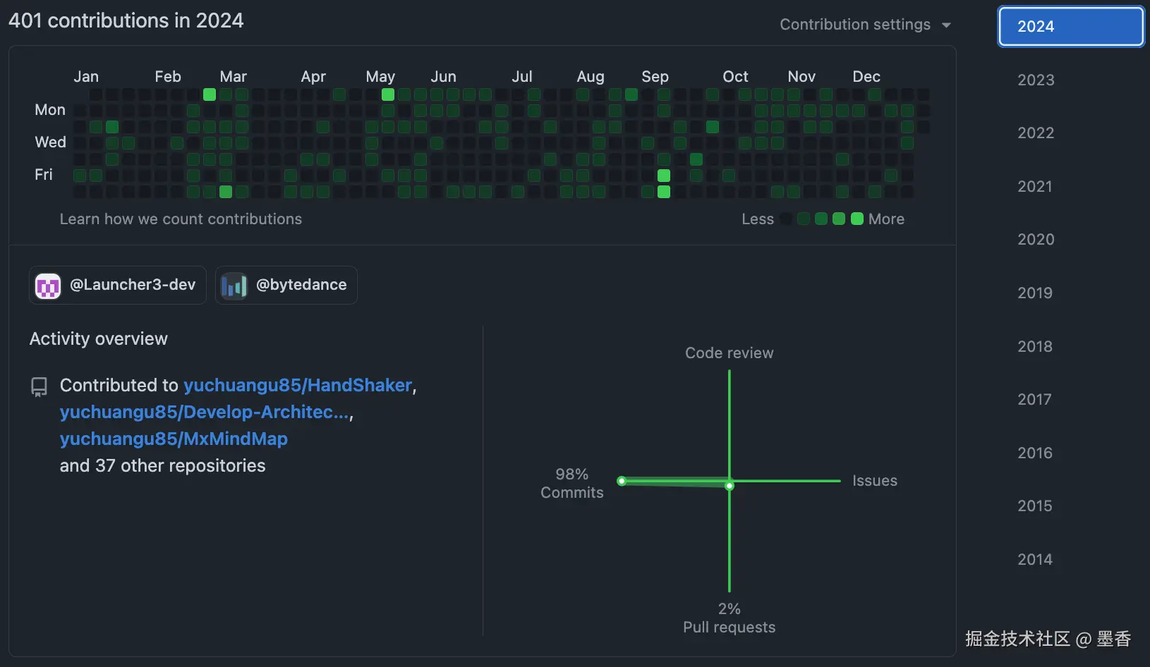 github2024.png