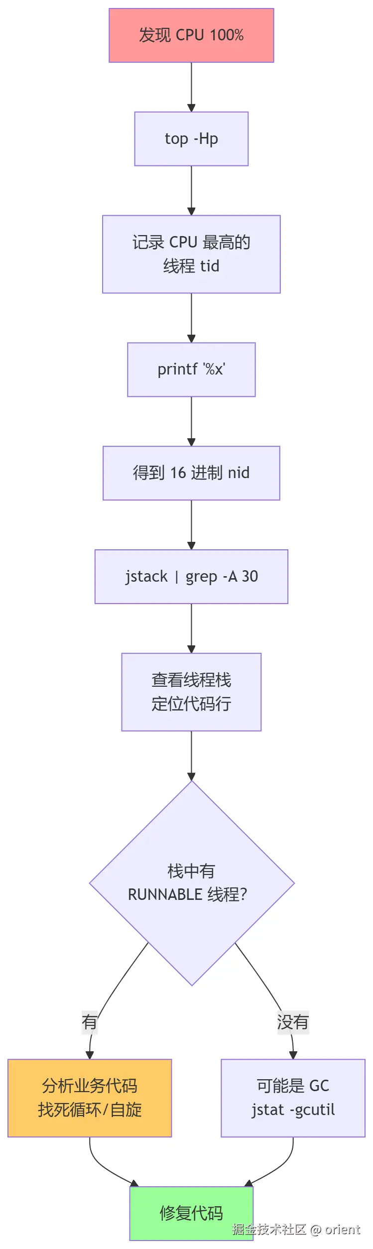 mermaid-diagram-2026-08-04-090241.png
