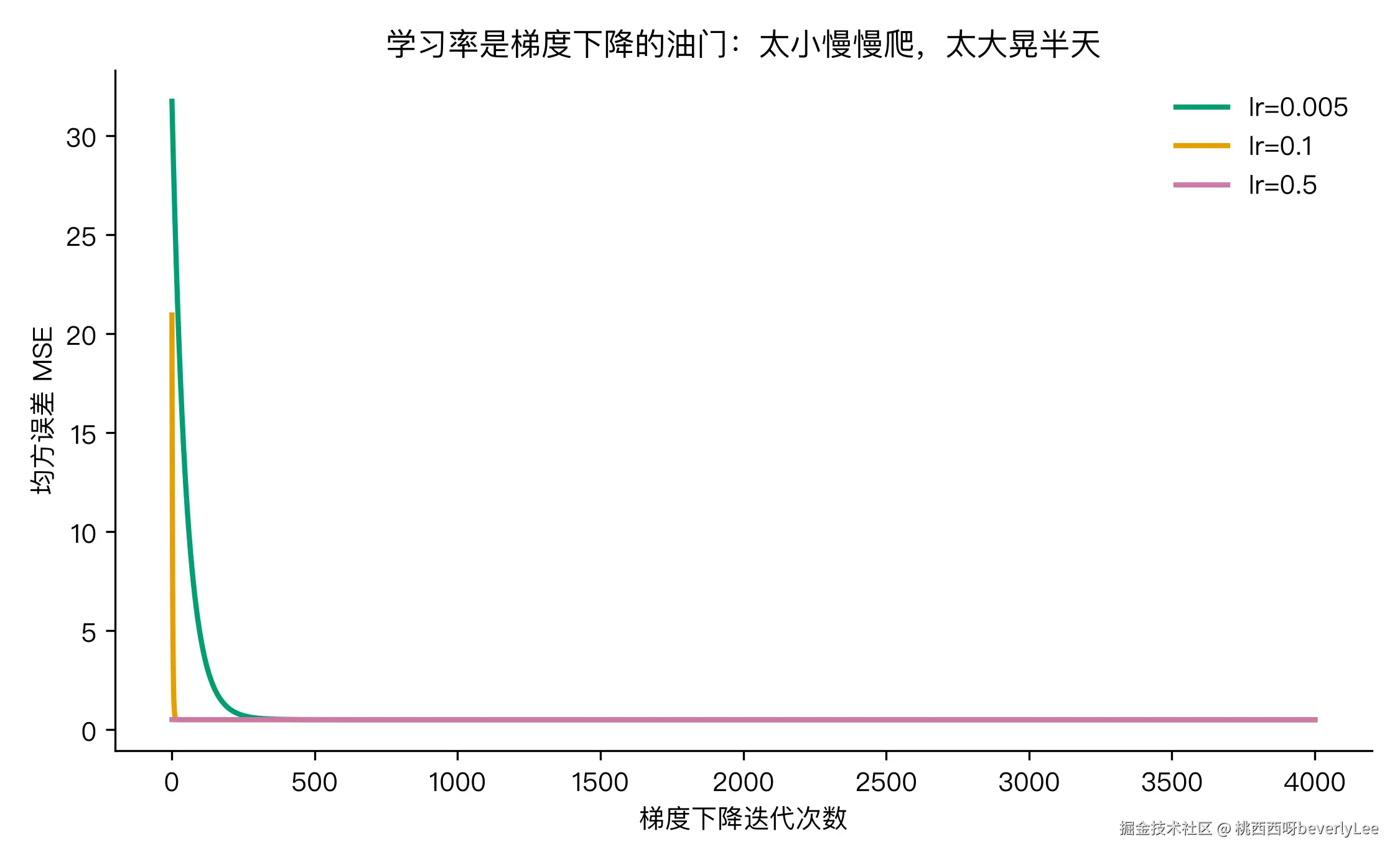 fig2_lr_convergence.png