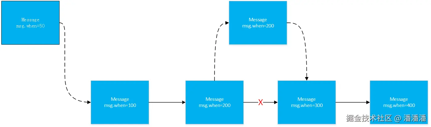 MessageQueue.png