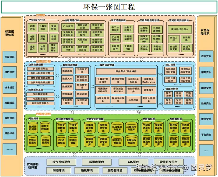 智慧环保解决方案