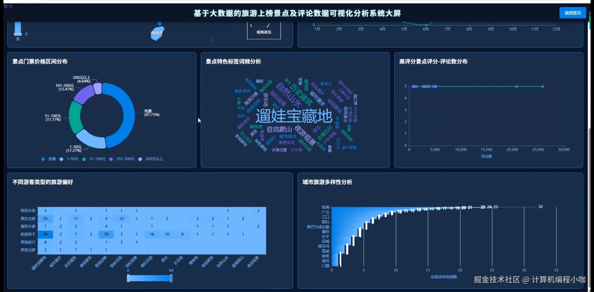 数据大屏下.png