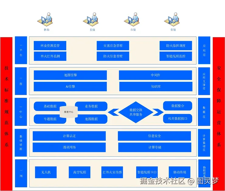 智慧林业解决方案