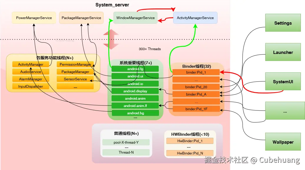 线程杂乱.png