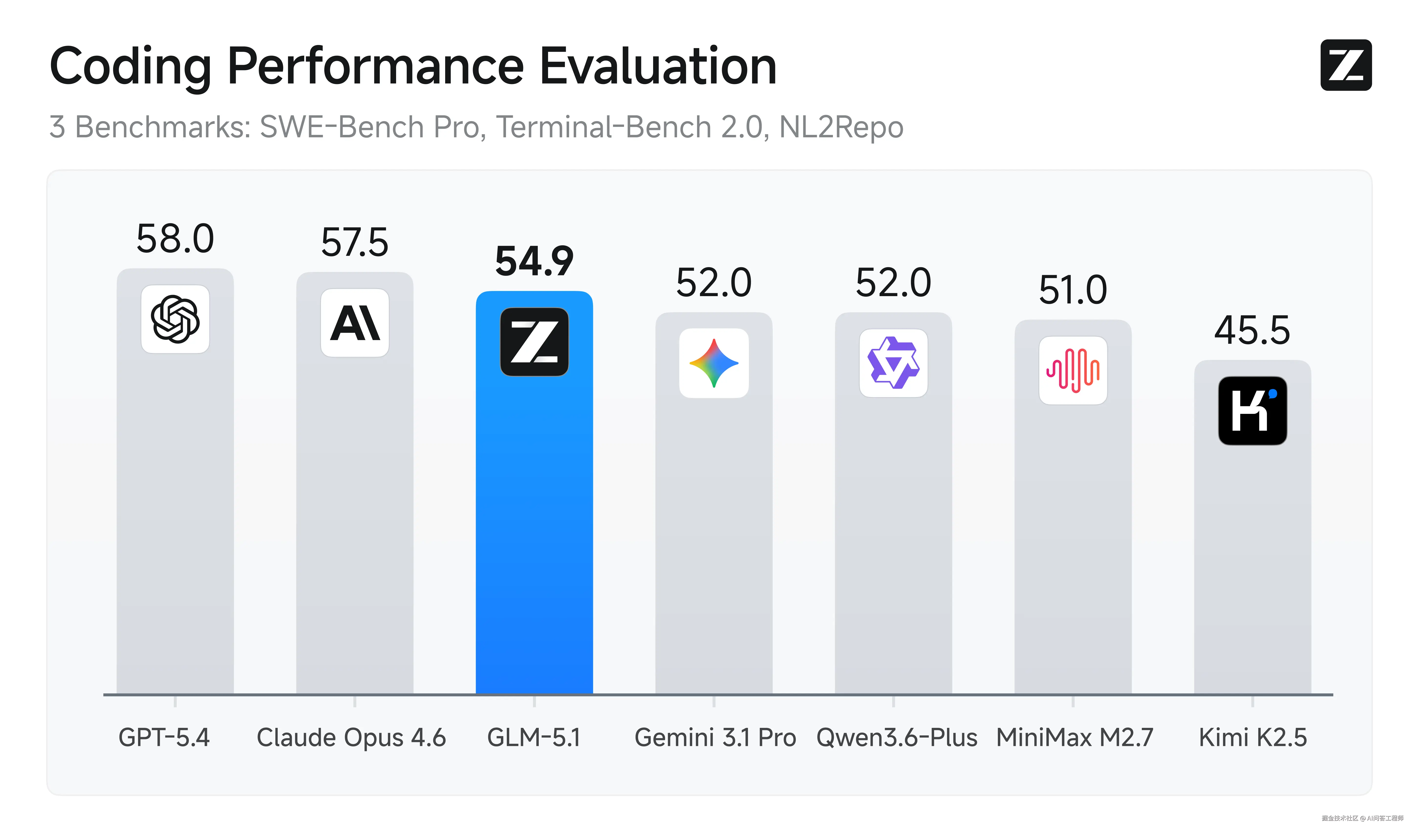 glm51-benchmark.png