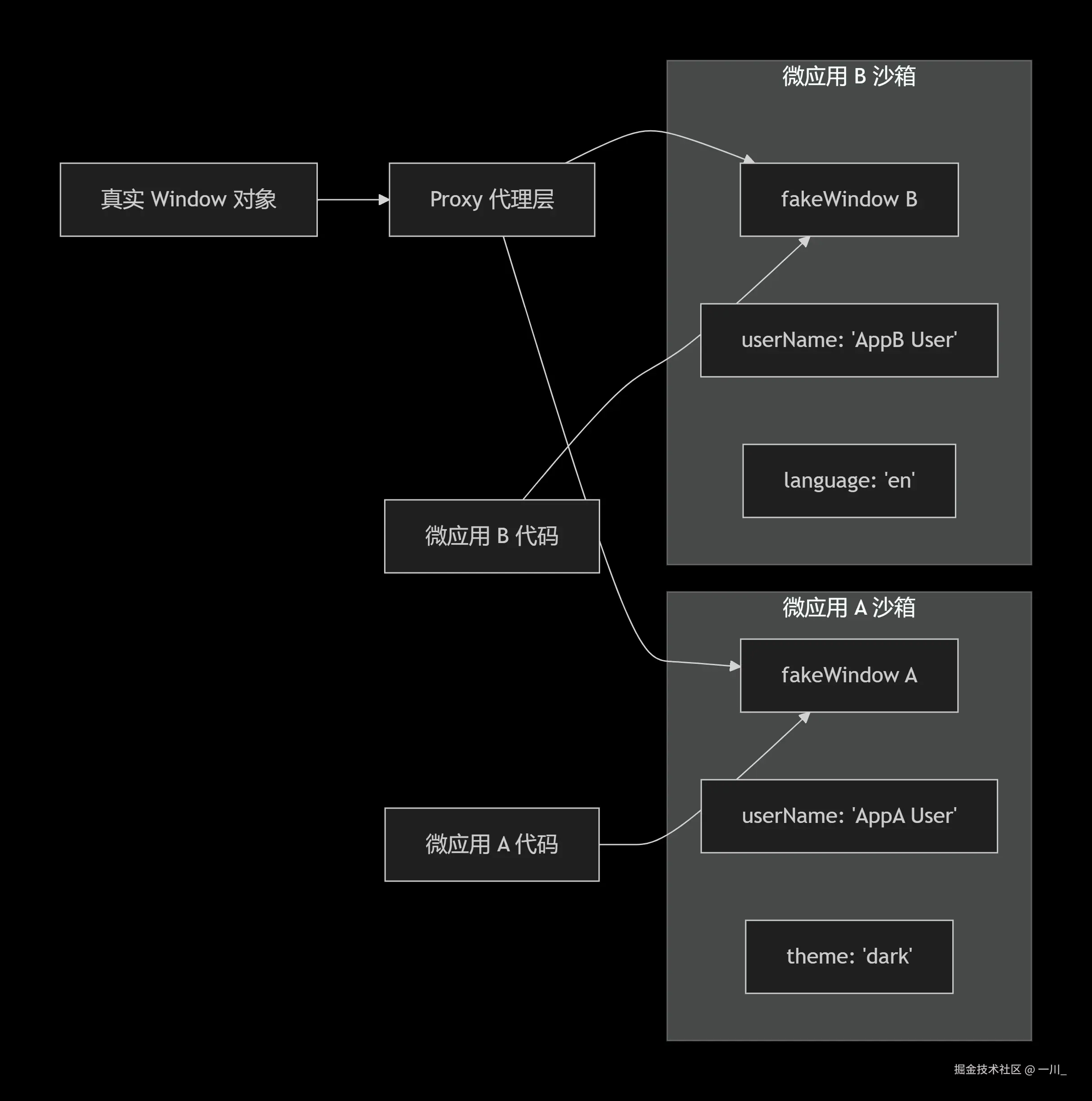 deepseek_mermaid_20251104_e9183e.png