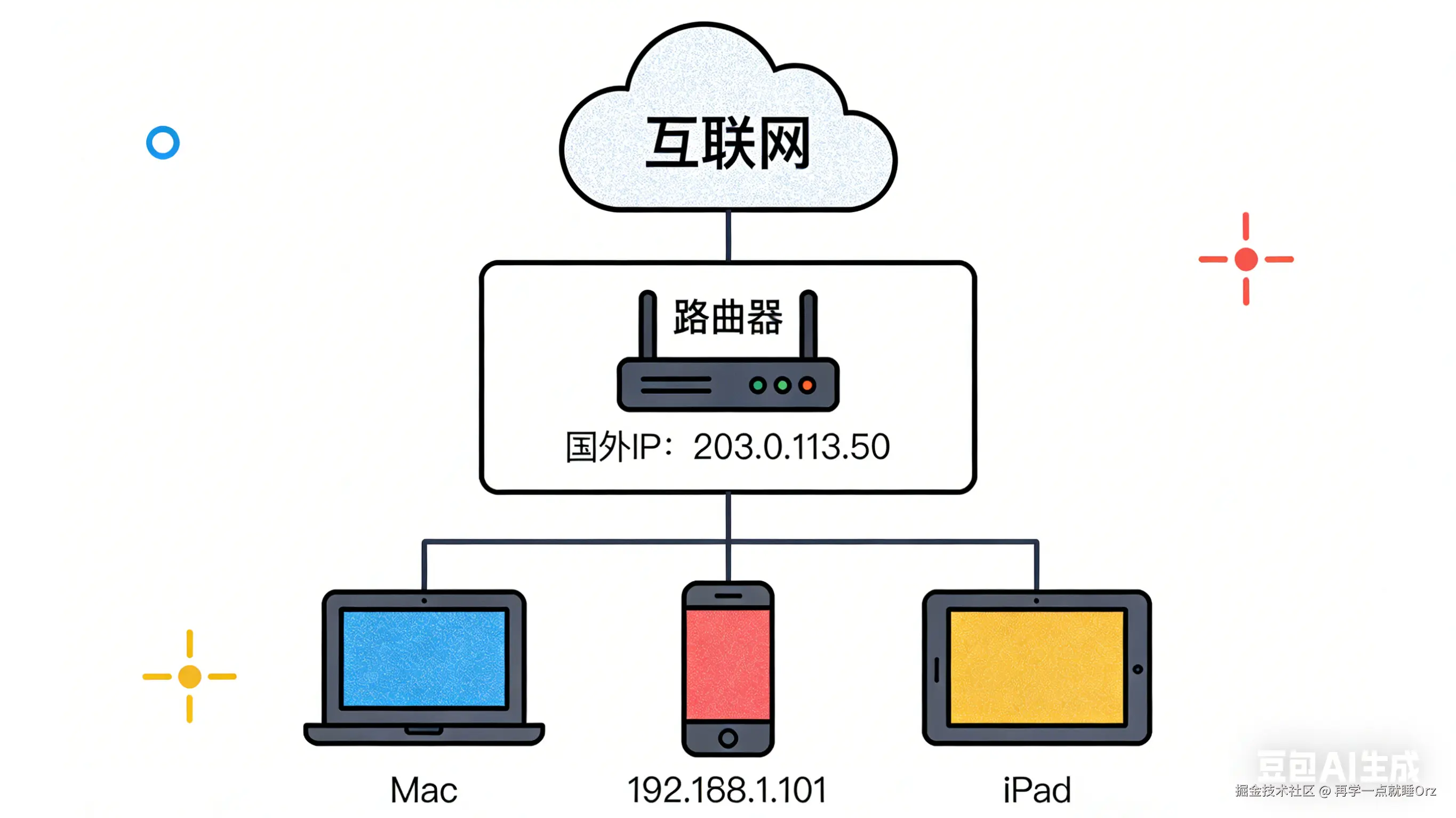 img_v3_02tv_ad8fa19a-26e4-4b9e-b032-675fab1b2e0g.png