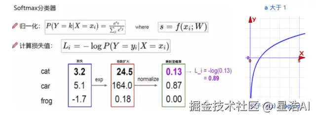 Softmax分类器.png