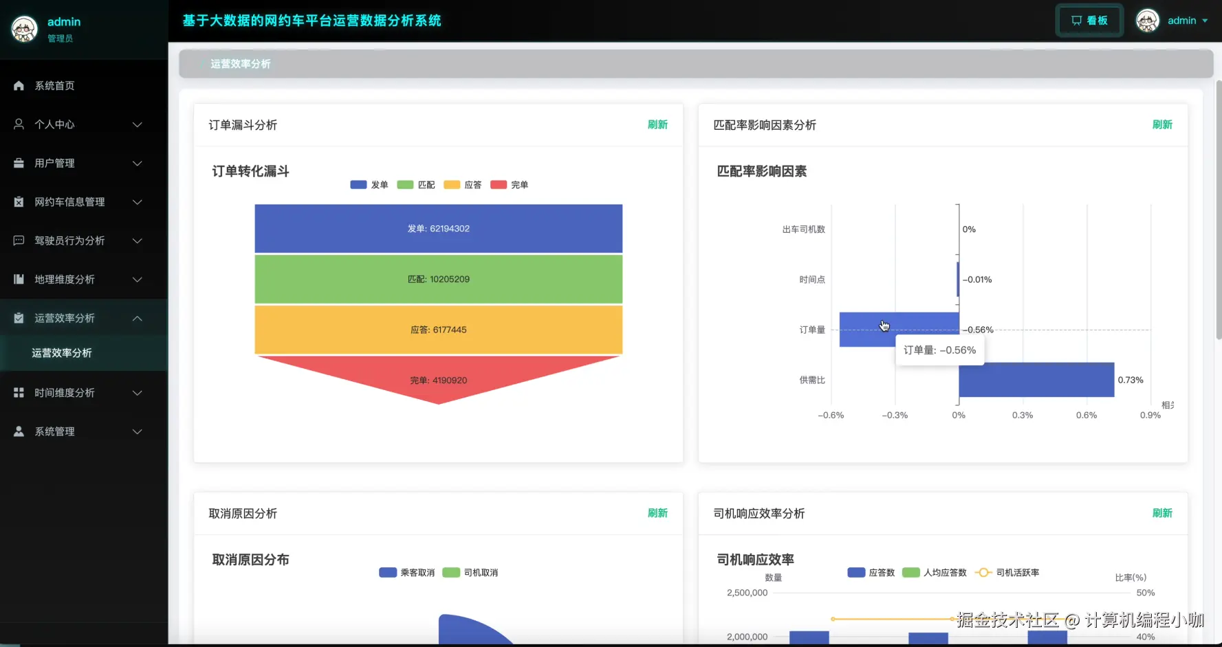运营效率分析.png
