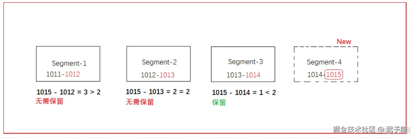 Retention Threshold