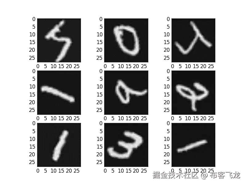 Random Rotations of MNIST Images