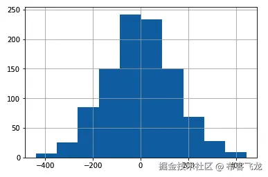 图 7.5 – 结果直方图