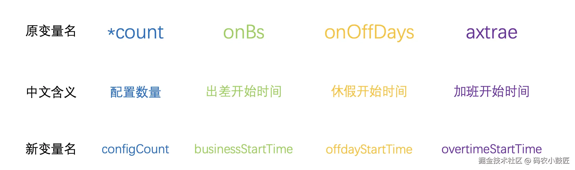 变量起名逻辑.png