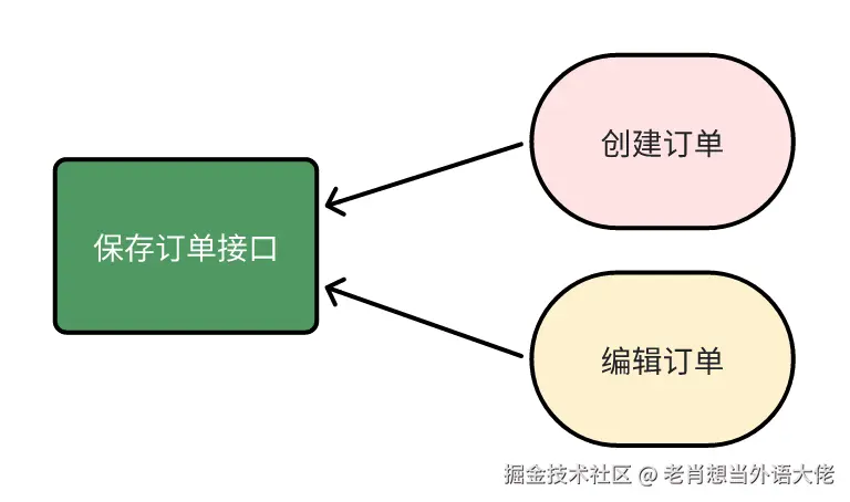 1-接口复用.png