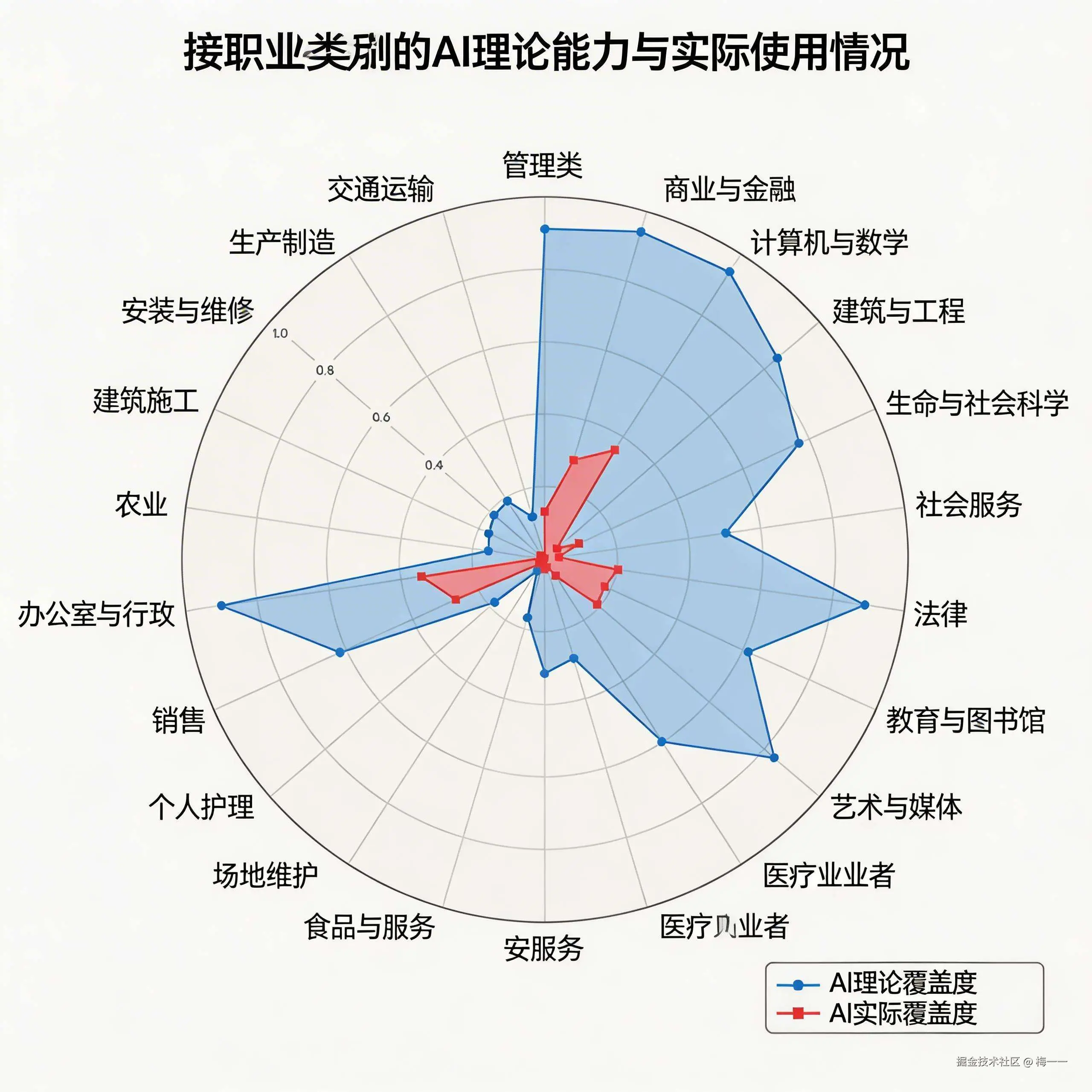 行业理论影响图（机翻）