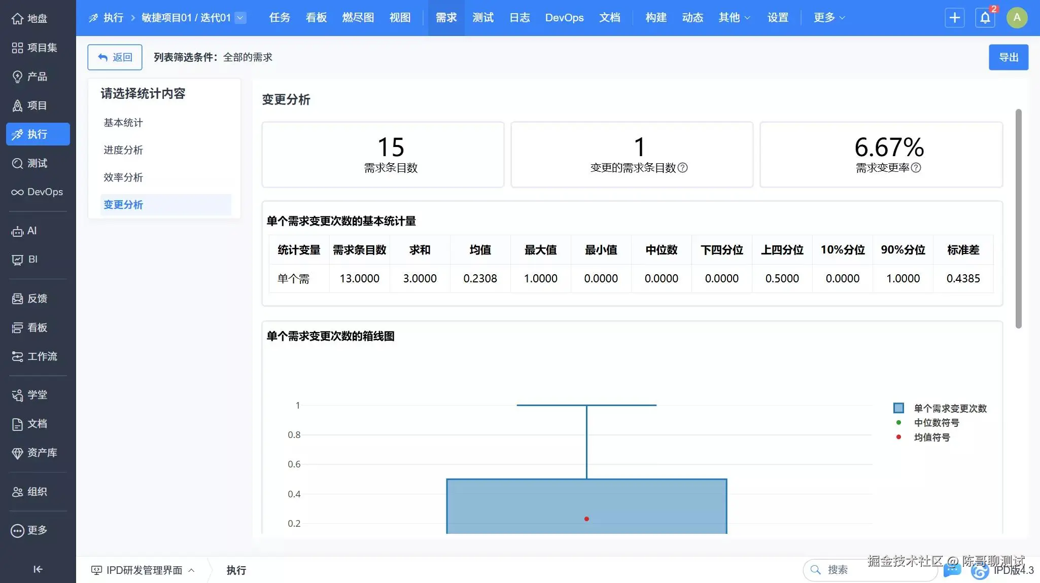 禅道软件需求变更分析