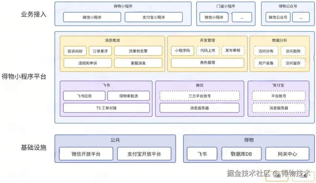 工作流协同.jpeg