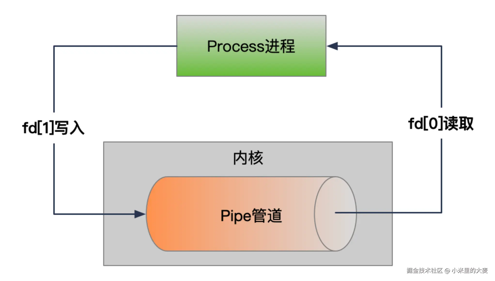 image-20250617211550142