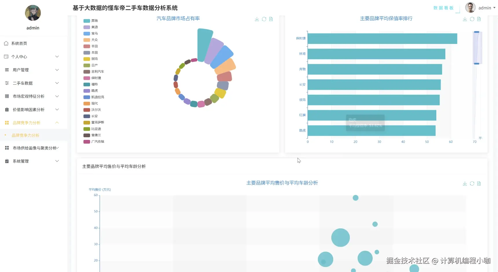 品牌竞争力分析.png