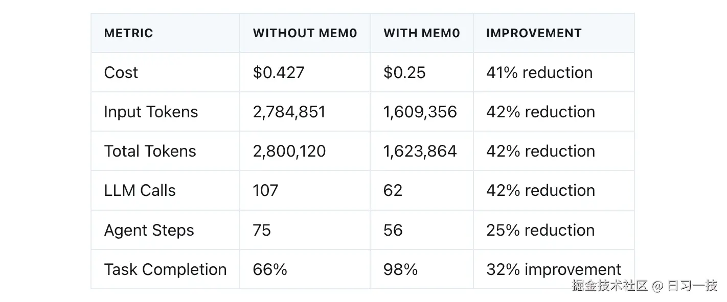 browser-use-with-mem0.png